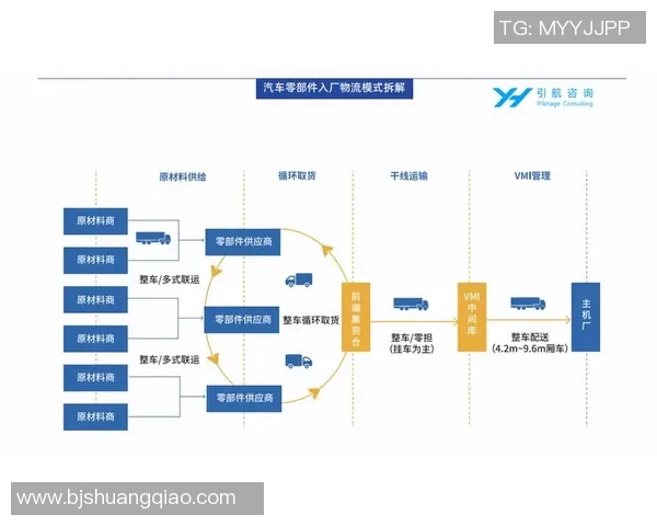 汽车配件制造业发展趋势分析及其在全球供应链中的关键角色 汽车配件制造业发展趋势分析及其在全球供应链中的关键角色
