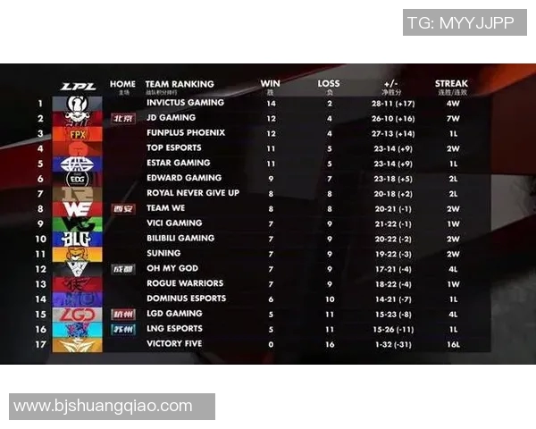 EDG心理素质深度剖析与其他战队的对比研究 EDG心理素质深度剖析与其他战队的对比研究