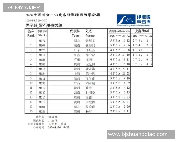 广州攀岩队在全国攀岩配合排行榜中荣获第八名的佳绩 广州攀岩队在全国攀岩配合排行榜中荣获第八名的佳绩