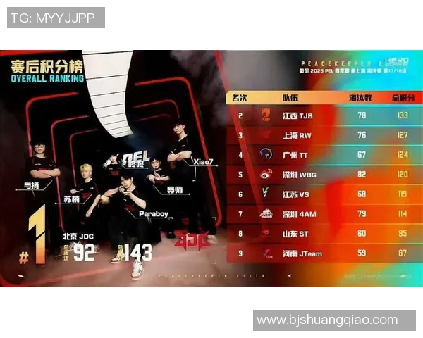 和平精英力量排行榜更新JDG战队荣登第八名展现强大实力