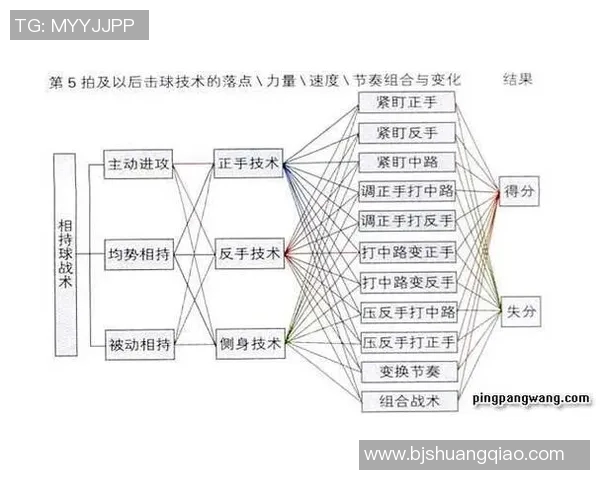 深圳乒乓球队战术解析:掌控比赛节奏与对手心理的制胜之道 深圳乒乓球队战术解析:掌控比赛节奏与对手心理的制胜之道