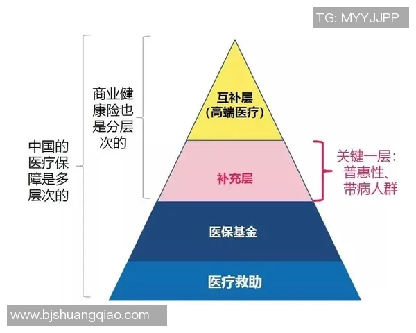 创新医疗模式助力健康中国建设与医疗服务可持续发展探索