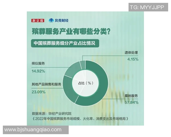 殡葬行业新趋势与社会文化变迁对丧葬服务的影响与发展方向分析